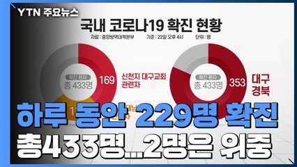하루 동안 229명 추가 확진 총433명...2명은 위중 / YTN