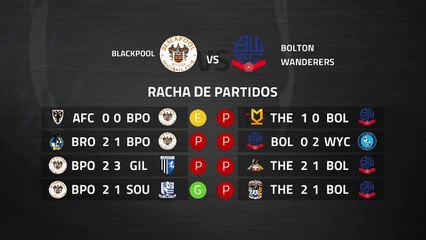 Previa partido entre Blackpool y Bolton Wanderers Jornada 26 League One