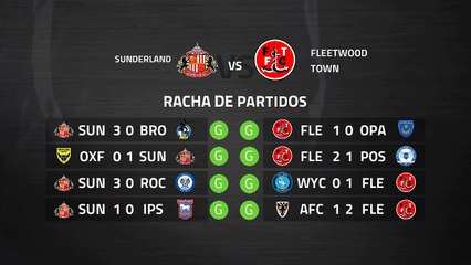 Previa partido entre Sunderland y Fleetwood Town Jornada 13 League One