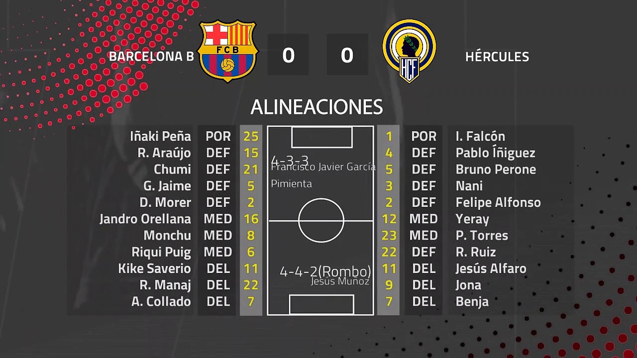 Resumen partido entre Barcelona B y Hércules Jornada 26 Segunda División B