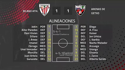 Resumen partido entre Bilbao Ath. y Arenas de Getxo Jornada 26 Segunda División B