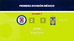 Resumen partido entre Cruz Azul y Tigres UANL Jornada 7 Liga MX - Clausura