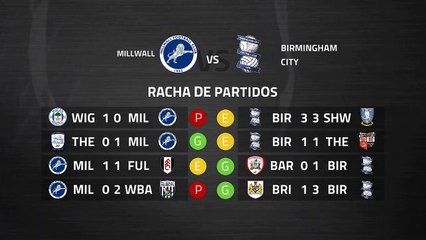 Previa partido entre Millwall y Birmingham City Jornada 35 Championship