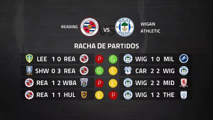 Previa partido entre Reading y Wigan Athletic Jornada 35 Championship