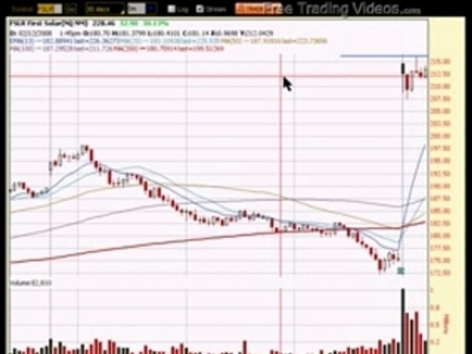 FSLR Day and Swing Trade Using 30 Minute Gap Strategy