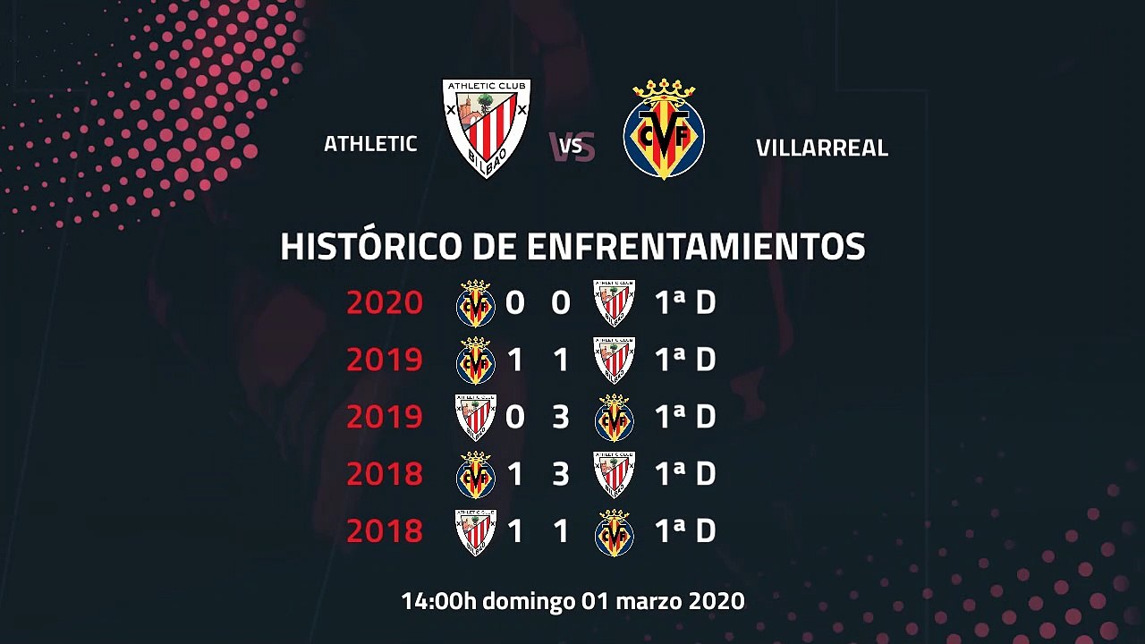 Previa partido entre Athletic y Villarreal Jornada 26 Primera División