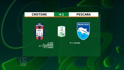 HIGHLIGHTS #CrotonePescara 4-1 #SerieBKT