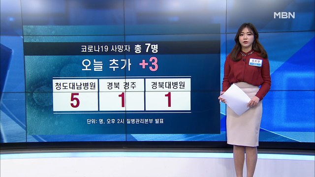 [MBN 프레스룸] 유호정의 프레스콕 / 확진자, 207명 늘어 763명…사망자도 7명째