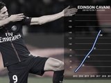 PSG - Cavani, l’incontournable: 200 buts !