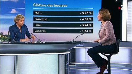 Covid-19 : l'impact de l'épidémie sur l'économie mondiale