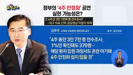 정부의 ‘4주 안정화’ 공언…실현 가능성은?