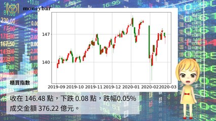 【華爾街女孩投資bar】02/25財經下午茶