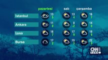 Hava durumu 25 Şubat: Doğu için kar, Karadeniz için yağmur uyarısı