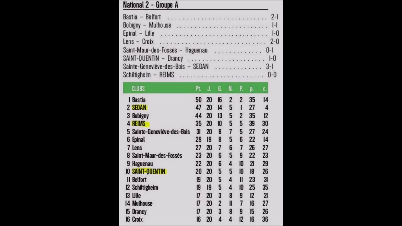 19 NATIONAL 2 J20 SCHILTIGHEIM REIMS 0-0
