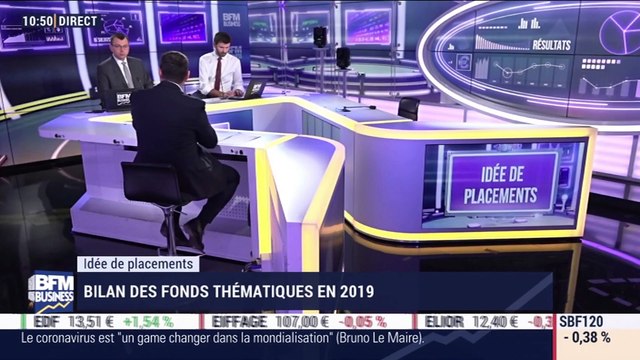 Idées de placements: Bilan des fonds thématiques en 2019 - 25/02