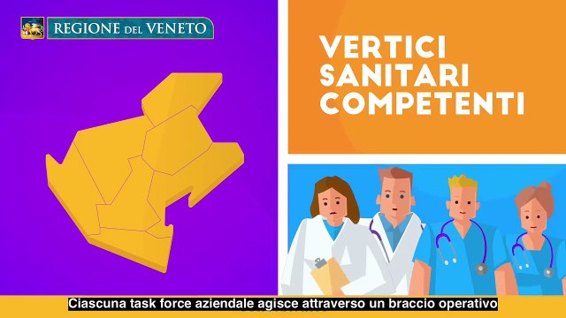 Zaia - Le Linee Guida della Regione Veneto (25.02.20)