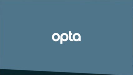 Lyon v Juventus - H2H preview