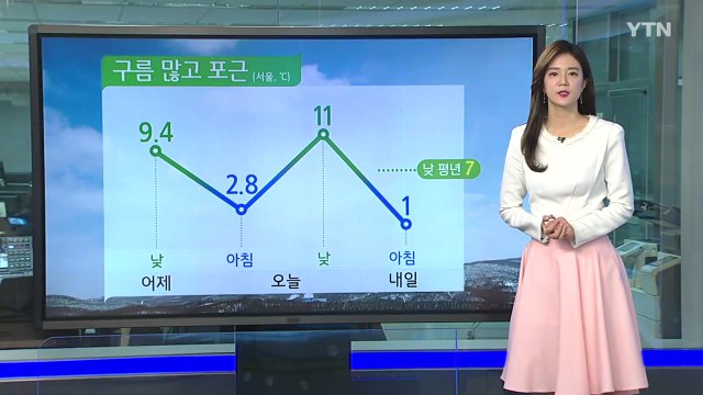 [날씨] 내륙 구름 많고 포근...동해안 눈비 / YTN