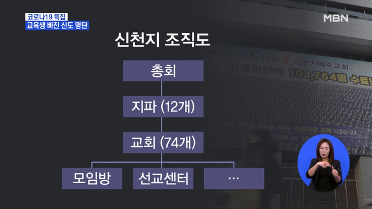 감염 우려 있는데…교육생 빠진 신천지 신도 명단