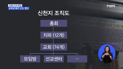 감염 우려 있는데…교육생 빠진 신천지 신도 명단