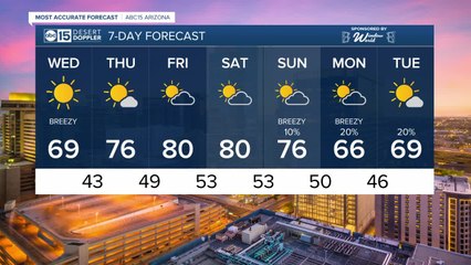 Gusty winds and cooler temperatures