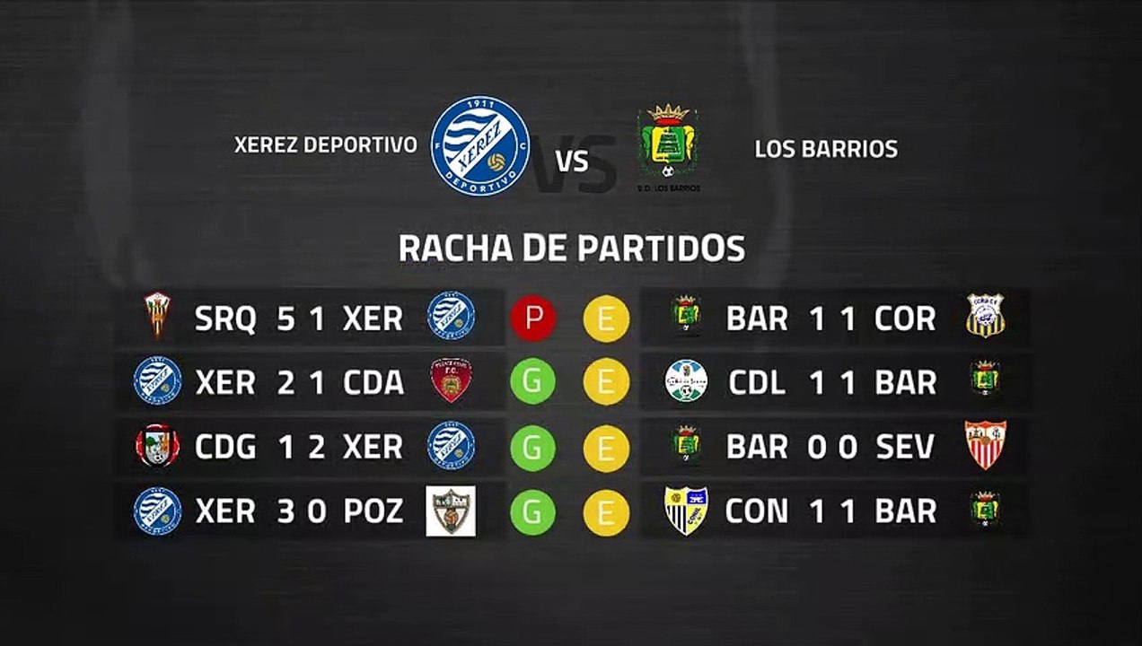 Previa partido entre Xerez Deportivo y Los Barrios Jornada 27 Tercera División