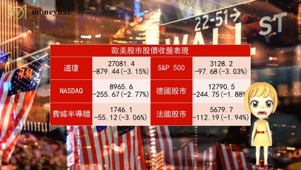【華爾街女孩投資bar】02/26早盤財經快報