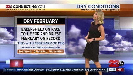 Tuesday, February 25th evening forecast