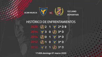Previa partido entre UCAM Murcia y Yeclano Deportivo Jornada 27 Segunda División B