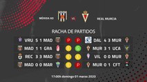 Previa partido entre Mérida AD y Real Murcia Jornada 27 Segunda División B