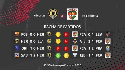 Previa partido entre Hércules y FC Andorra Jornada 27 Segunda División B