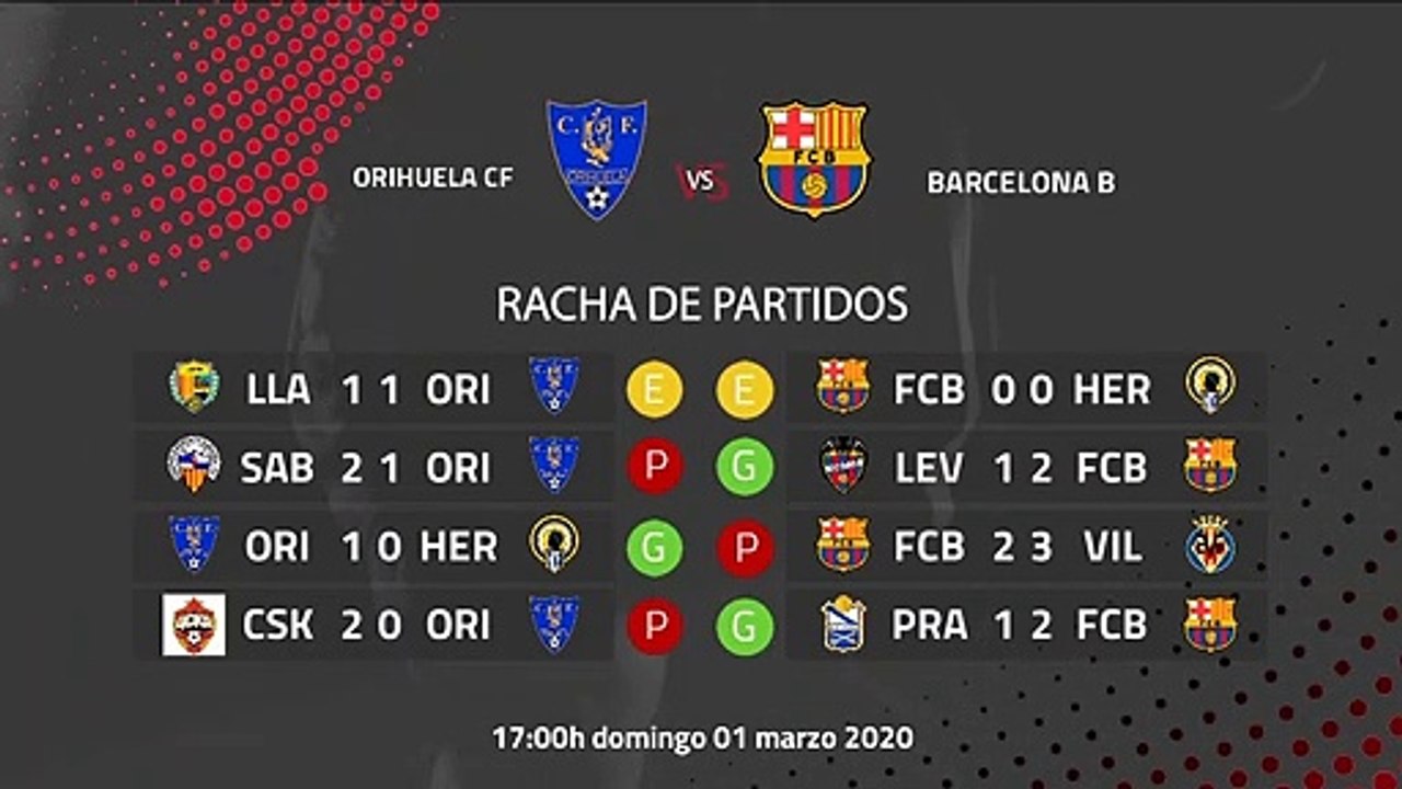 Previa partido entre Orihuela CF y Barcelona B Jornada 27 Segunda División B