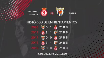 Previa partido entre Cultural Leonesa y Izarra Jornada 27 Segunda División B