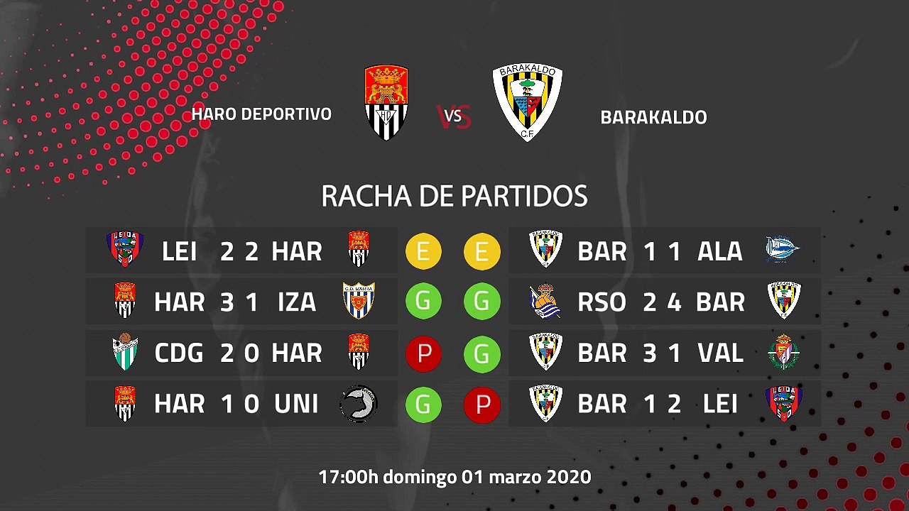 Previa partido entre Haro Deportivo y Barakaldo Jornada 27 Segunda División B