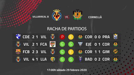 Previa partido entre Villarreal B y Cornellà Jornada 27 Segunda División B
