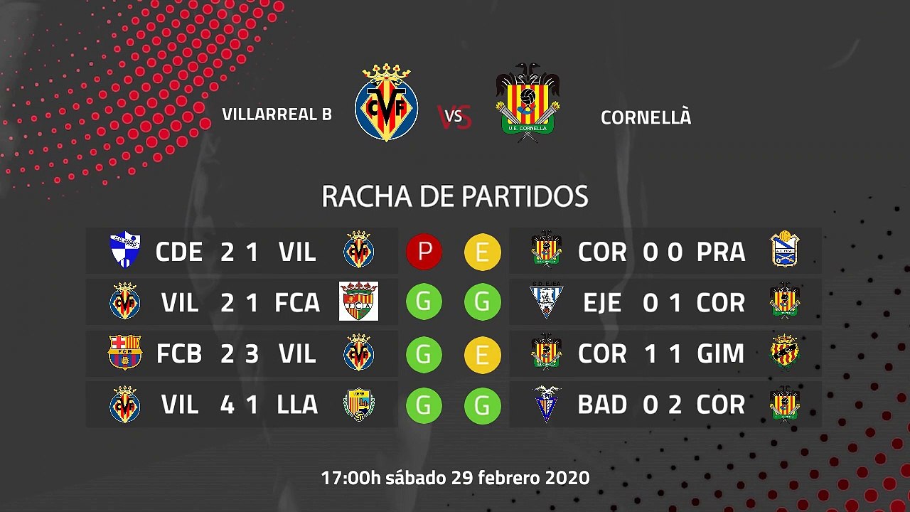 Previa partido entre Villarreal B y Cornellà Jornada 27 Segunda División B