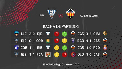 Previa partido entre Ejea y CD Castellón Jornada 27 Segunda División B