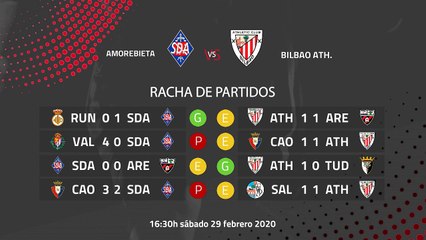 Previa partido entre Amorebieta y Bilbao Ath. Jornada 27 Segunda División B