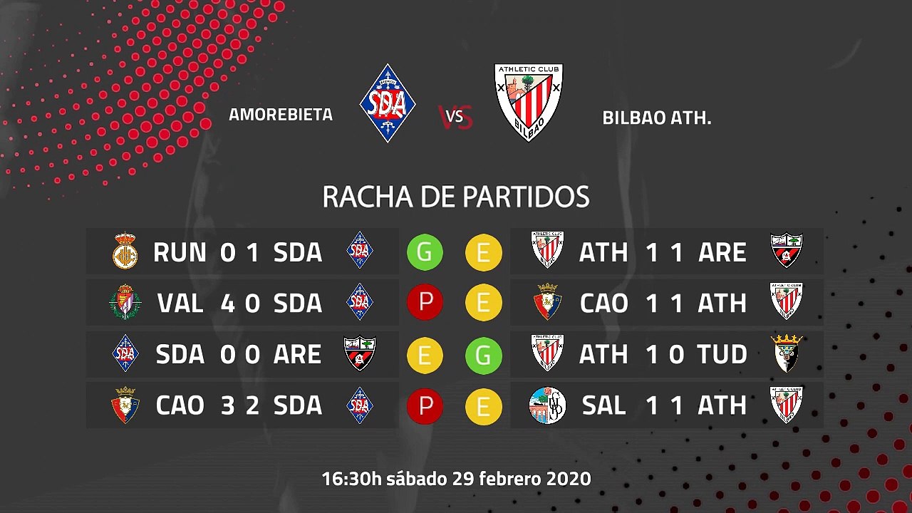 Previa partido entre Amorebieta y Bilbao Ath. Jornada 27 Segunda División B