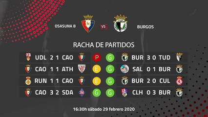 Previa partido entre Osasuna B y Burgos Jornada 27 Segunda División B