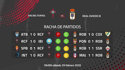 Previa partido entre Racing Ferrol y Real Oviedo B Jornada 27 Segunda División B