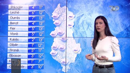 Rikthehen reshjet, njihuni me parashikimin e motit për sot