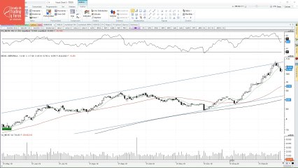 Ojo con subirse a Iberdrola al calor de los resultados presentados