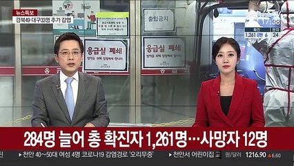 284명 늘어 총 확진자 1,261명…사망자 12명
