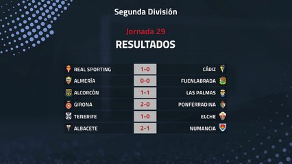 Resumen de la Jornada 29 Segunda División