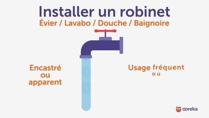 Choisir et installer sa robinetterie