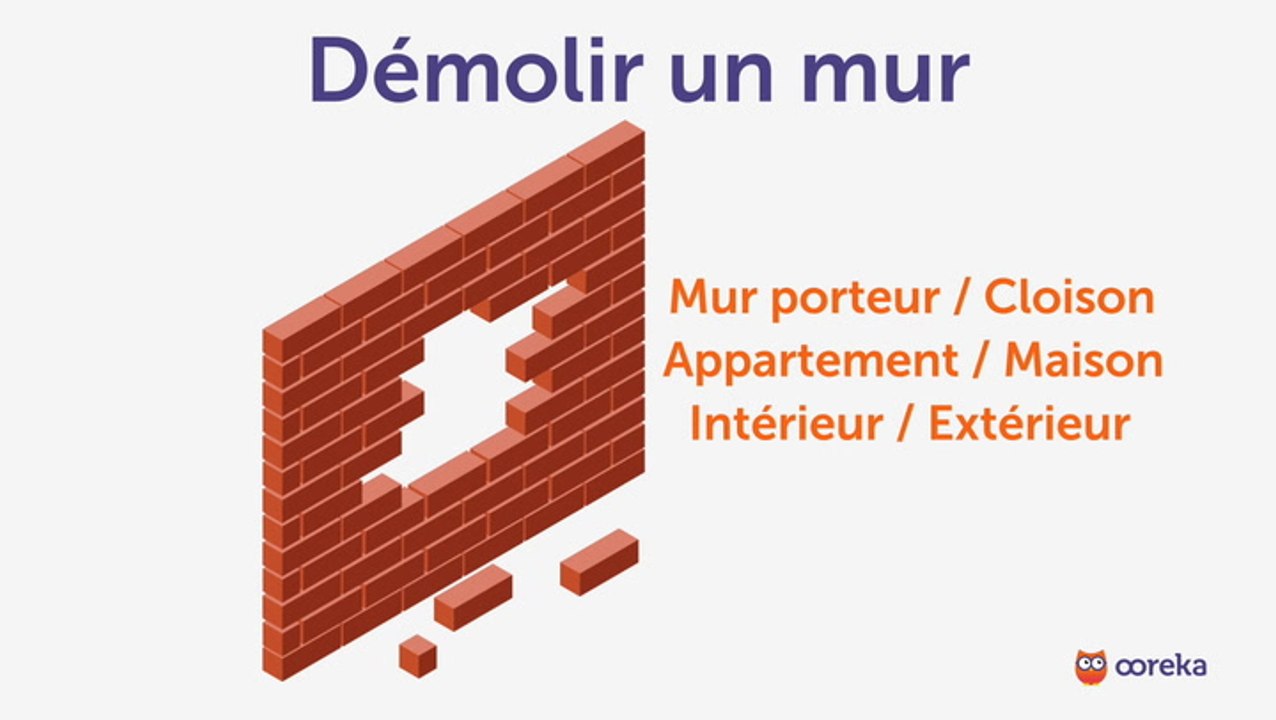 Démolir un mur