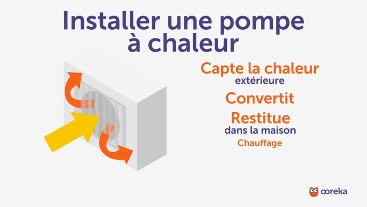 Installer une pompe à chaleur