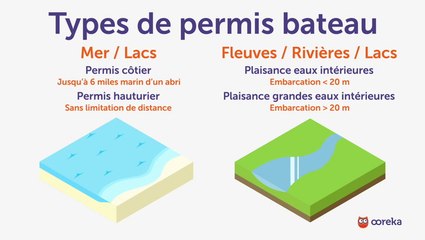 Passer le permis bateau