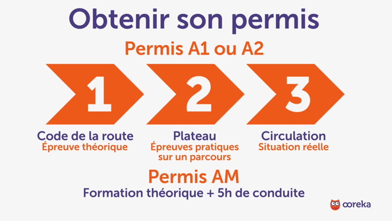 Passer son permis 2 roues